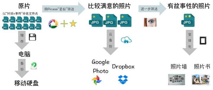 如何高效管理网络图片?网络图片管理工具推荐 第3张 如何高效管理网络图片?网络图片管理工具推荐 第3张