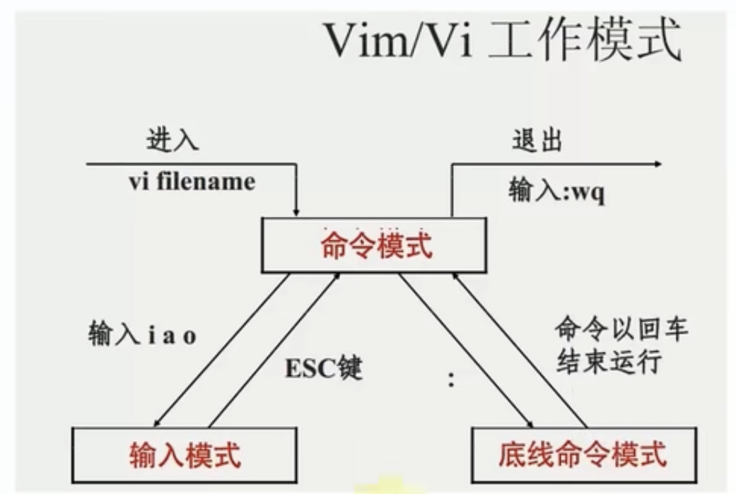 vim的配置文件在哪?vim配置文件路径及修改方法 第2张 vim的配置文件在哪?vim配置文件路径及修改方法 第2张