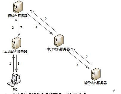 互联网根域名服务器是什么?根域名服务器有哪些 第3张 互联网根域名服务器是什么?根域名服务器有哪些 第3张