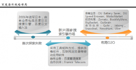腾讯海外服务器为何布局如此广泛?背后战略意图何在? 第2张 腾讯海外服务器为何布局如此广泛?背后战略意图何在? 第2张