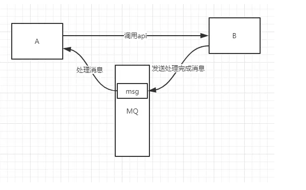 给MQ队列管理器放消息怎么操作?如何发送消息到MQ 第1张 给MQ队列管理器放消息怎么操作?如何发送消息到MQ 第1张