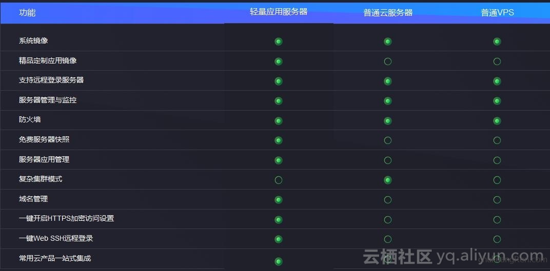 17.镜像服务公共参数有哪些?,公共参数怎么用? 第1张 17.镜像服务公共参数有哪些?,公共参数怎么用? 第1张