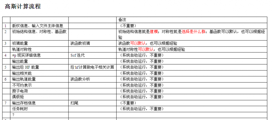 高斯软件批量计算公式怎么用,有哪些技巧? 第2张 高斯软件批量计算公式怎么用,有哪些技巧? 第2张