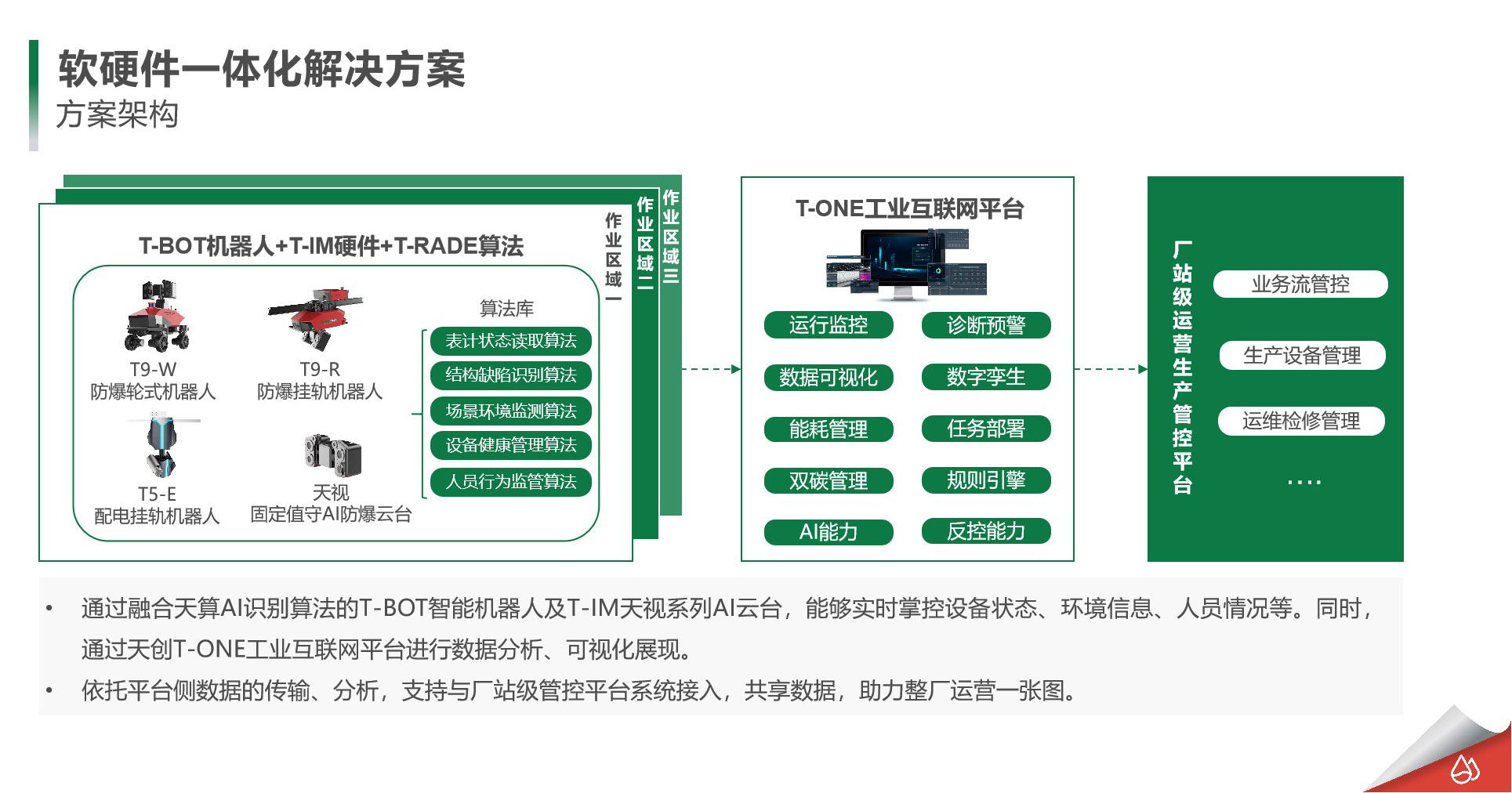 工业巡检集中化平台是什么?工业巡检集中化平台有哪些优势 第2张 工业巡检集中化平台是什么?工业巡检集中化平台有哪些优势 第2张