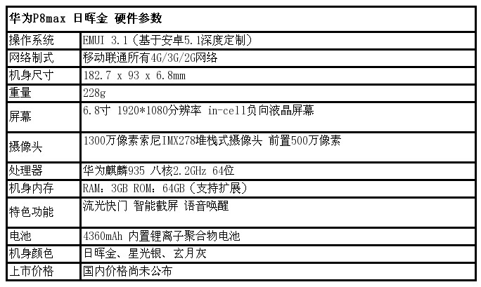 p8配置是什么,p8配置参数 第2张 p8配置是什么,p8配置参数 第2张