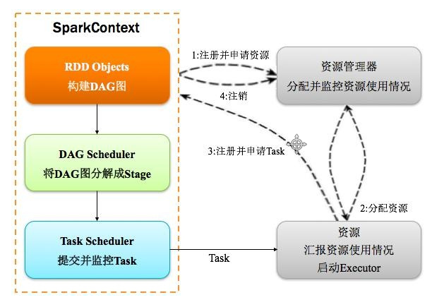 spark配置文件在哪,spark配置文件路径 第2张 spark配置文件在哪,spark配置文件路径 第2张