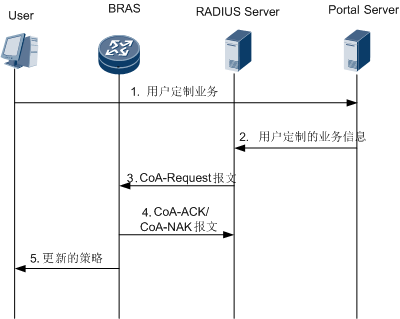 radius服务器下载,如何选择合适的版本和安装步骤? 第2张 radius服务器下载,如何选择合适的版本和安装步骤? 第2张