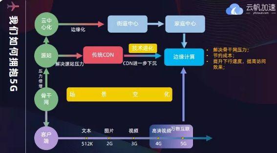 如何快速计算点播CDN加速流量?,怎么算流量不浪费? 第1张 如何快速计算点播CDN加速流量?,怎么算流量不浪费? 第1张
