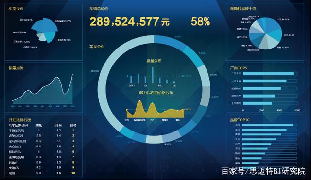 互联网大数据分析动态PPT模板怎么用?如何制作高质量数据可视化图表 第2张 互联网大数据分析动态PPT模板怎么用?如何制作高质量数据可视化图表 第2张