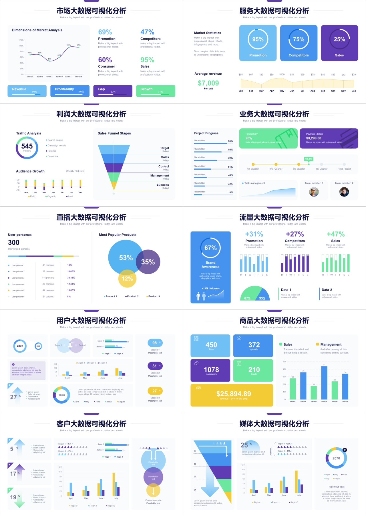 互联网大数据分析动态PPT模板怎么用?如何制作高质量数据可视化图表 第3张 互联网大数据分析动态PPT模板怎么用?如何制作高质量数据可视化图表 第3张