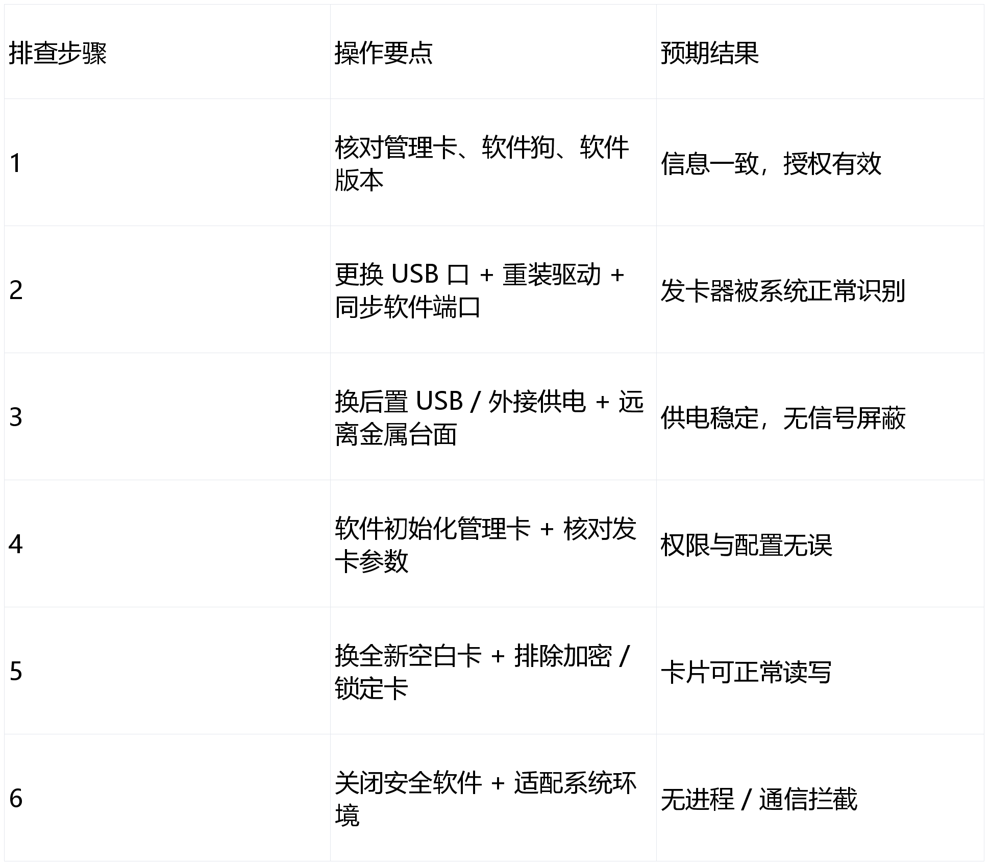 建好的网站怎么测试和构建好的卡片被误删了怎么办,如何恢复 第2张 建好的网站怎么测试和构建好的卡片被误删了怎么办,如何恢复 第2张