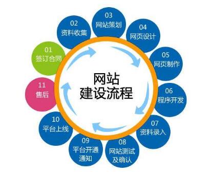 找公司做网站哪家好?企业建站费用及流程详解 第3张 找公司做网站哪家好?企业建站费用及流程详解 第3张