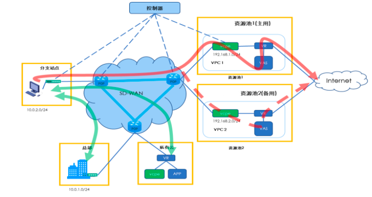 wan出口负载均衡如何优化网络流量,提升企业网络性能与稳定性? 第1张 wan出口负载均衡如何优化网络流量,提升企业网络性能与稳定性? 第1张