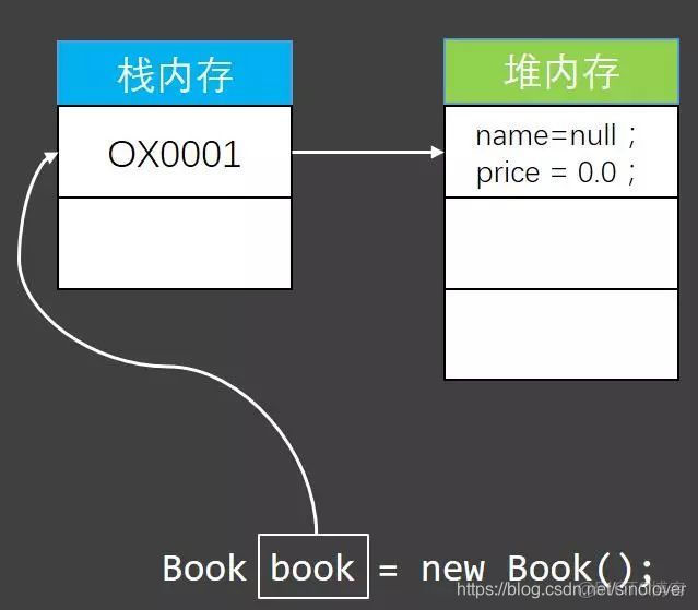 Java如何实例化一个类 第2张 Java如何实例化一个类 第2张