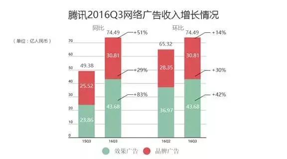 揭秘,谁是腾讯旗下域名中盈利王,究竟哪个域名最赚钱? 第2张 揭秘,谁是腾讯旗下域名中盈利王,究竟哪个域名最赚钱? 第2张