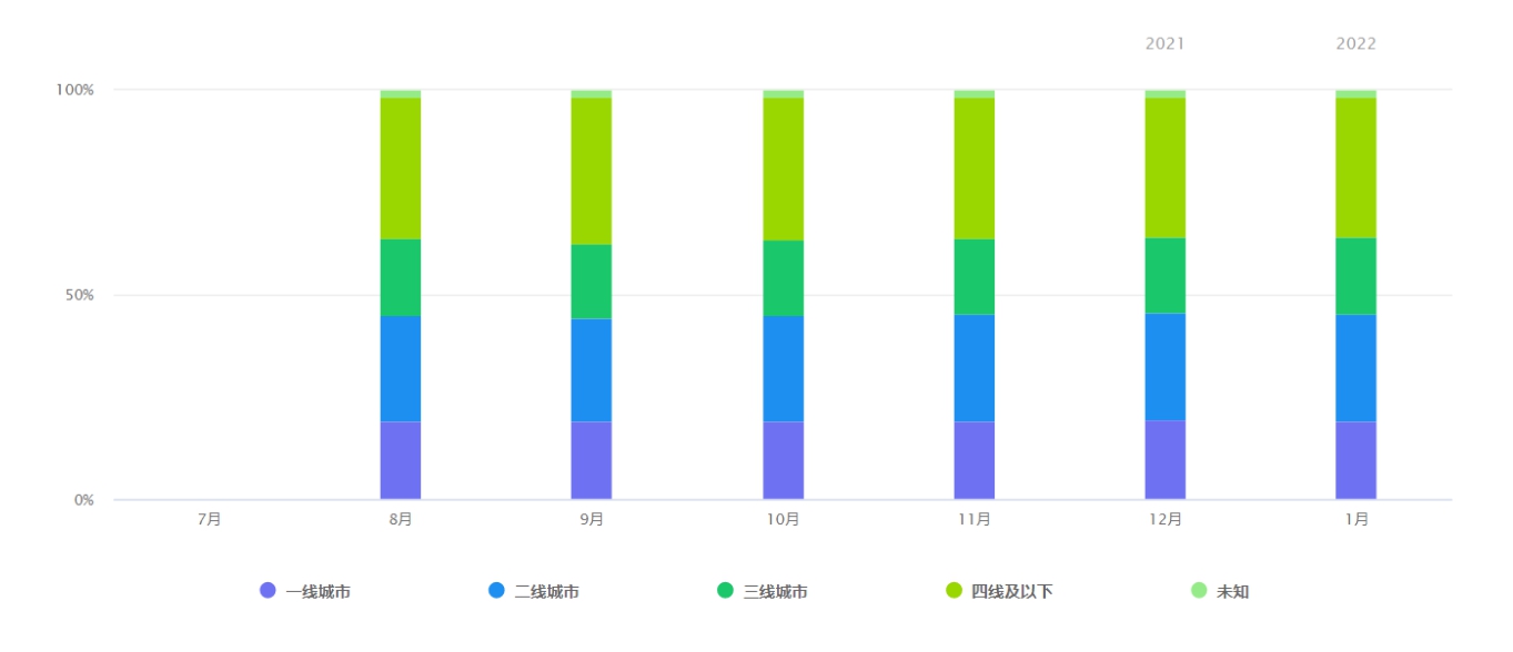 互联网数据分析系统怎么用?有哪些好用的数据分析工具 第3张 互联网数据分析系统怎么用?有哪些好用的数据分析工具 第3张