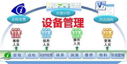 配置管理的软件有哪些,配置管理软件哪个好用 第2张 配置管理的软件有哪些,配置管理软件哪个好用 第2张