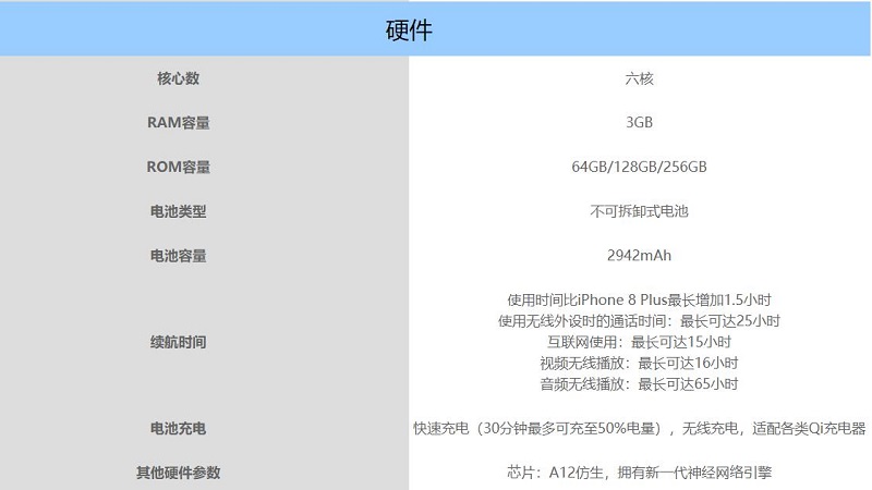 苹果xr参数配置怎么样?,苹果xr参数配置详情 第1张 苹果xr参数配置怎么样?,苹果xr参数配置详情 第1张