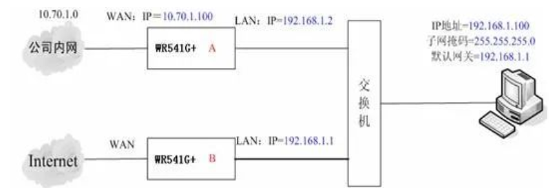 安全网关工作原理究竟是怎样的?揭秘其核心机制与功能应用。 第2张 安全网关工作原理究竟是怎样的?揭秘其核心机制与功能应用。 第2张