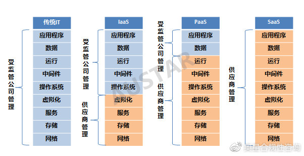 公有云服务规范，如何确保数据安全和合规性？行业应用与标准解读深度探讨