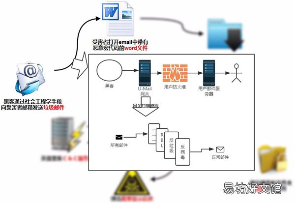 安全网关工作原理究竟是怎样的?揭秘其核心机制与功能应用。 第3张 安全网关工作原理究竟是怎样的?揭秘其核心机制与功能应用。 第3张