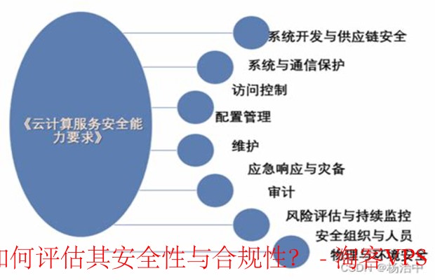 公有云服务规范,如何确保数据安全和合规性?行业应用与标准解读深度探讨 第2张 公有云服务规范,如何确保数据安全和合规性?行业应用与标准解读深度探讨 第2张