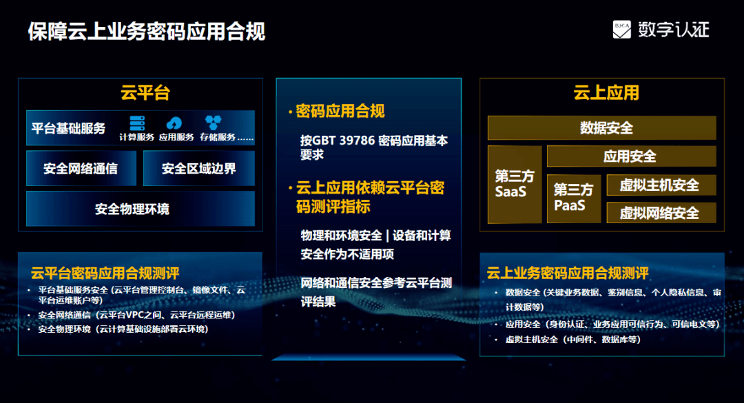 公有云服务规范,如何确保数据安全和合规性?行业应用与标准解读深度探讨 第3张 公有云服务规范,如何确保数据安全和合规性?行业应用与标准解读深度探讨 第3张