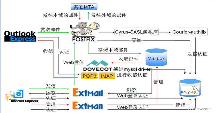 Linux邮件服务器免费?如何高效搭建与维护? 第2张 Linux邮件服务器免费?如何高效搭建与维护? 第2张