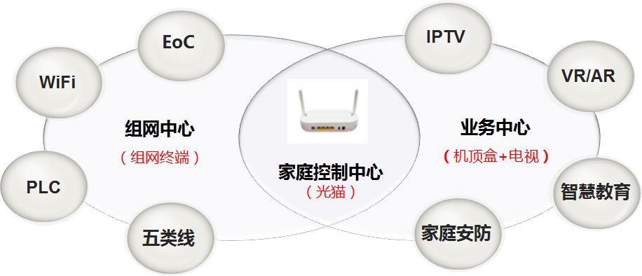 家庭网络和网络理校系统有哪些功能,怎么用? 第1张 家庭网络和网络理校系统有哪些功能,怎么用? 第1张