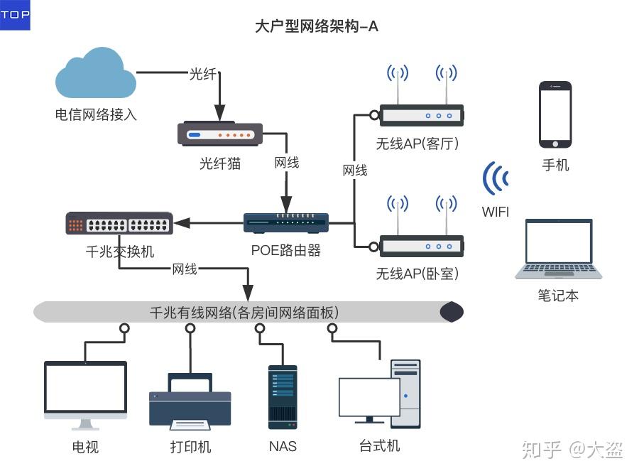 家庭网络和网络理校系统有哪些功能,怎么用? 第2张 家庭网络和网络理校系统有哪些功能,怎么用? 第2张