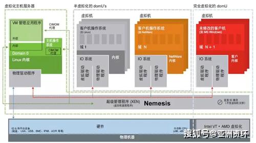 开源 服务器虚拟化 第2张 开源 服务器虚拟化 第2张