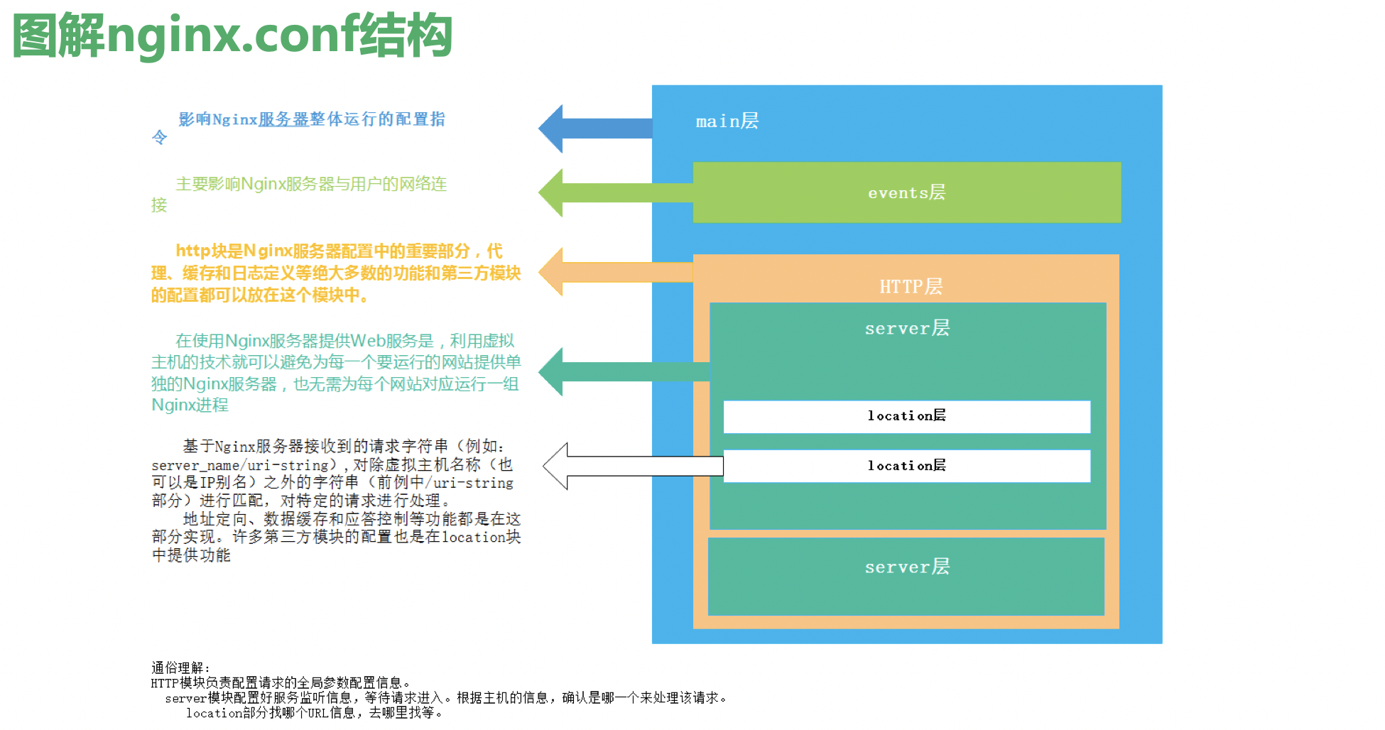 如何配置高效的nginx负载均衡器,配置步骤有哪些? 第2张 如何配置高效的nginx负载均衡器,配置步骤有哪些? 第2张