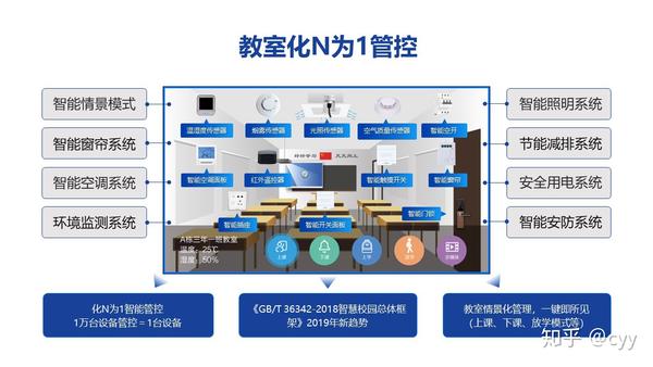 家庭网络和网络理校系统有哪些功能,怎么用? 第3张 家庭网络和网络理校系统有哪些功能,怎么用? 第3张