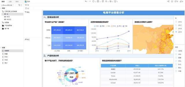 管理系统那个表是数据可视化吗?数据可视化有哪些常用工具 第2张 管理系统那个表是数据可视化吗?数据可视化有哪些常用工具 第2张