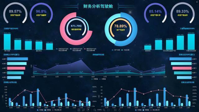 管理系统那个表是数据可视化吗?数据可视化有哪些常用工具 第3张 管理系统那个表是数据可视化吗?数据可视化有哪些常用工具 第3张