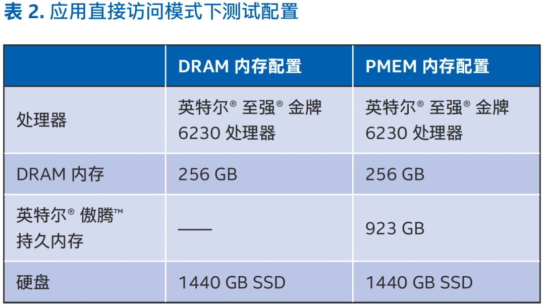 均衡型增强型Redis服务器要多少钱,资源和成本怎么规划?