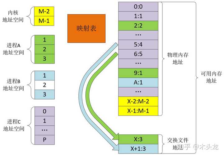 交叉存储器实质上是一种什么存储器,组织间结算怎么做?
