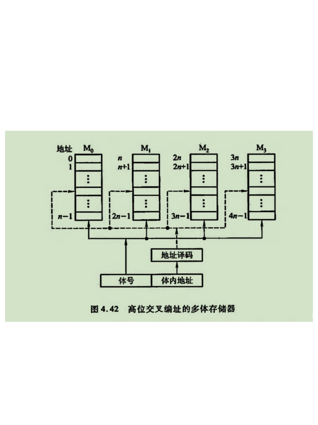 交叉存储器实质上是一种什么存储器,组织间结算怎么做?