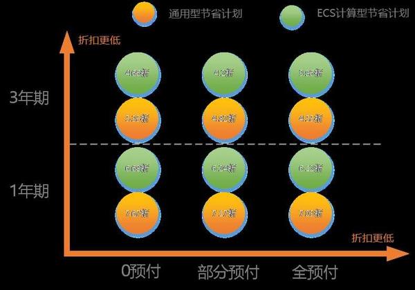 均衡型10G云主机价格如何规划,资源和成本怎么选?