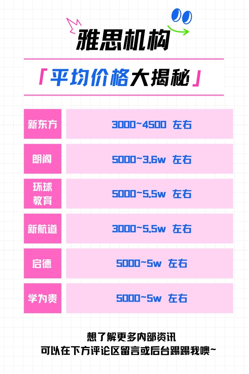 均衡型16Gspark价格多少?,独享型负载均衡怎么选?