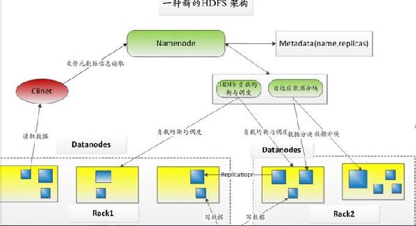 均衡型16Gspark价格多少?,独享型负载均衡怎么选?