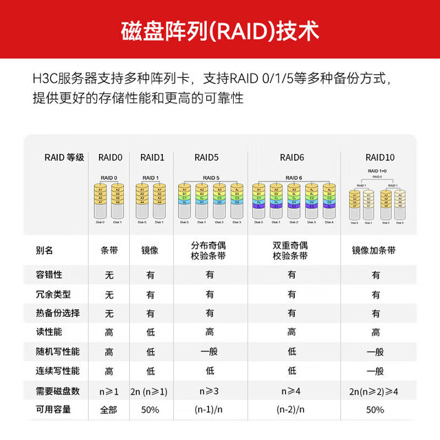 均衡型16GRedis服务器多少钱_配置独享型负载均衡 第2张 均衡型16GRedis服务器多少钱_配置独享型负载均衡 第2张
