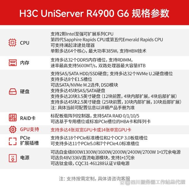 均衡型16GRedis服务器多少钱_配置独享型负载均衡 第3张 均衡型16GRedis服务器多少钱_配置独享型负载均衡 第3张