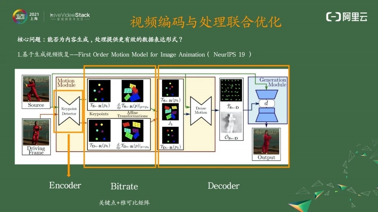 如何快速处理高效率视频编码问题?,维修方法有哪些 第1张 如何快速处理高效率视频编码问题?,维修方法有哪些 第1张