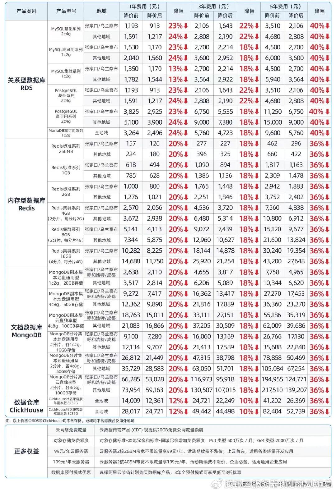 高斯计算服务器怎么选性价比更高,多少钱? 第2张 高斯计算服务器怎么选性价比更高,多少钱? 第2张