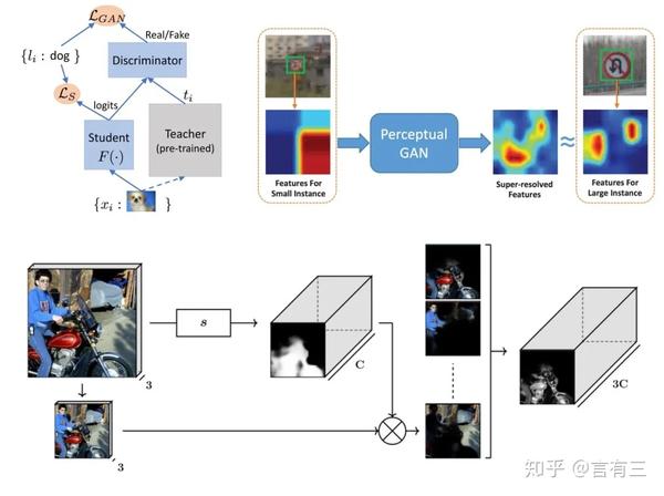 高斯混合模型图像识别如何实现,有哪些应用? 第3张 高斯混合模型图像识别如何实现,有哪些应用? 第3张