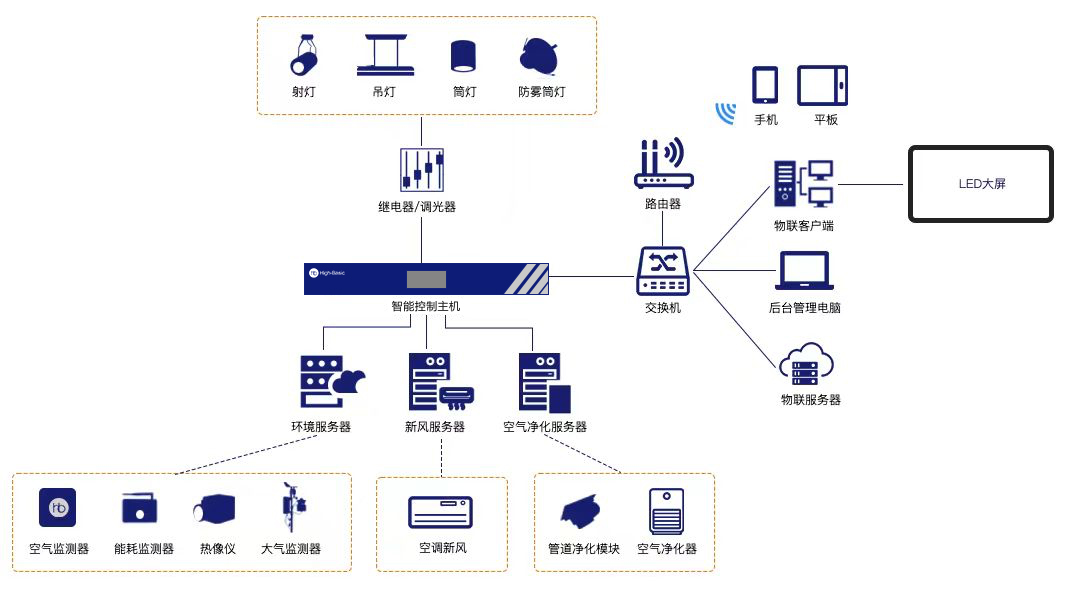 甘肃智能办公哪家好?智能办公系统解决方案 第3张 甘肃智能办公哪家好?智能办公系统解决方案 第3张