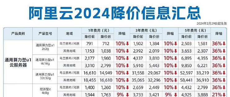 甘南云服务器价格贵吗?2024年最新报价及配置推荐 第1张 甘南云服务器价格贵吗?2024年最新报价及配置推荐 第1张