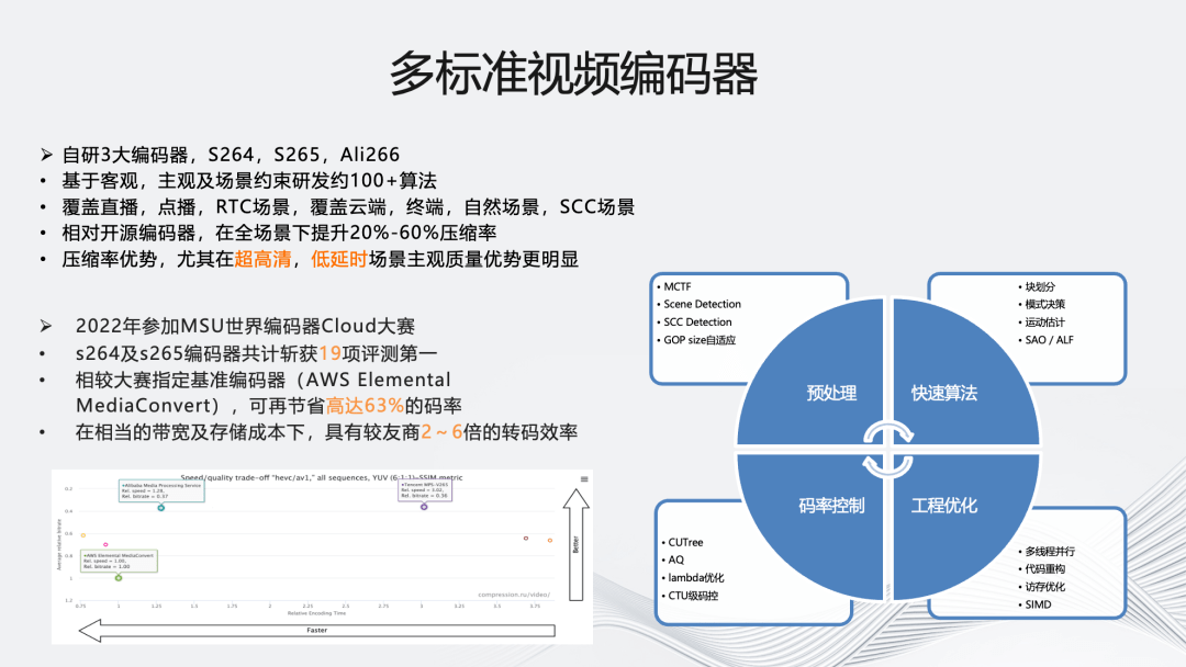 高效率视频编码问题怎么解决,有哪些解决方法 第2张 高效率视频编码问题怎么解决,有哪些解决方法 第2张