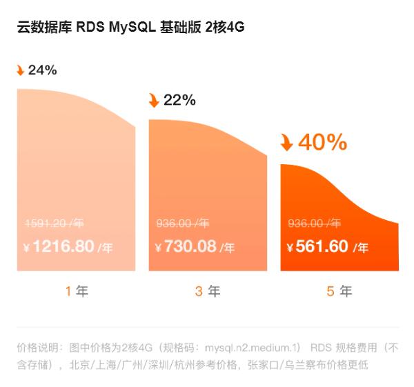 甘南云服务器价格贵吗?2024年最新报价及配置推荐 第2张 甘南云服务器价格贵吗?2024年最新报价及配置推荐 第2张